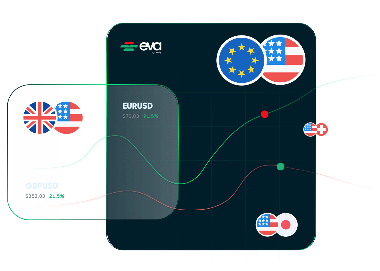 Eva Markets Forex